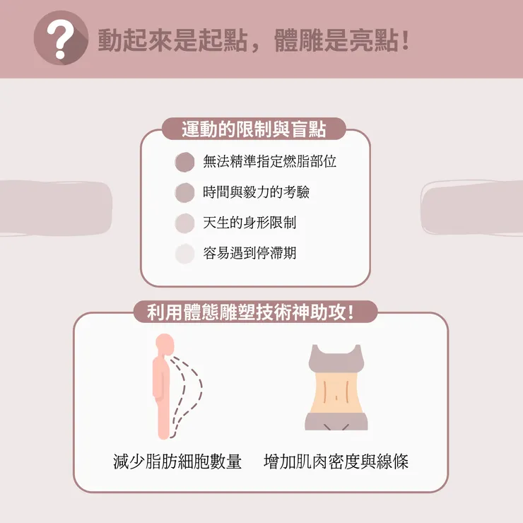 運動的限制與盲點