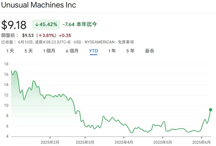 Note: YTD (Year-to-Date) stock price trend. Data for reference only.  