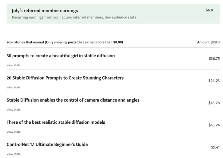 2023年 7月最高收入的文章