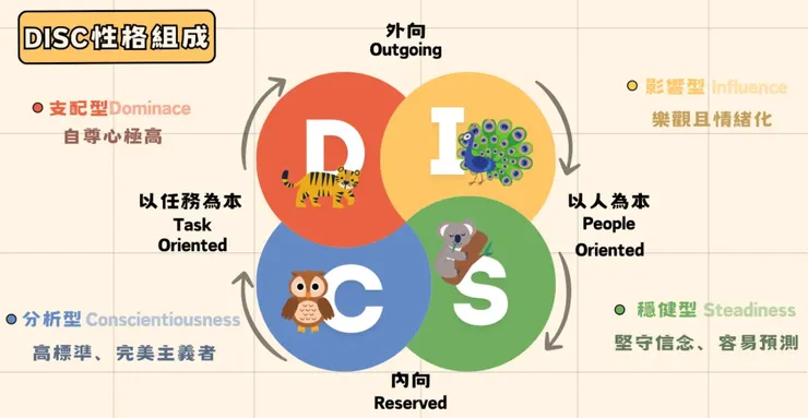 圖片來源：https://kenny5885.pixnet.net/blog/post/201911808