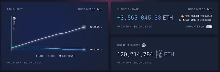 資料來源：ultrasound.money