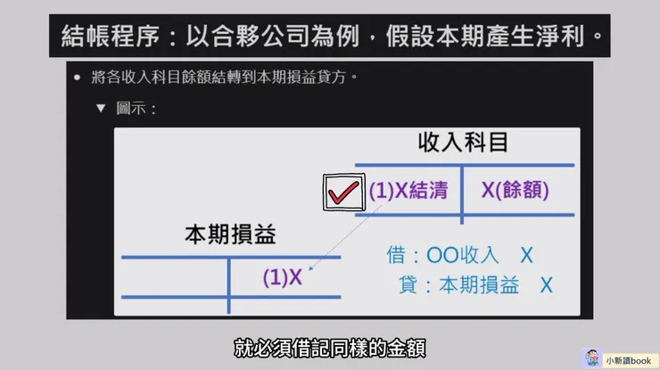 收入科目的結轉過程。
