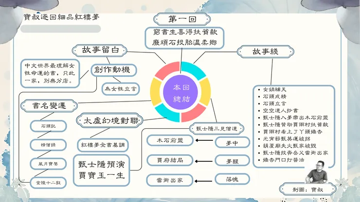 寶叔逐回細品紅樓夢第一回總結