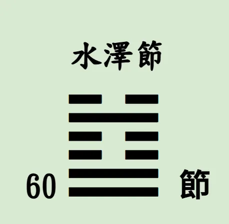 易經64卦【易經念十回】