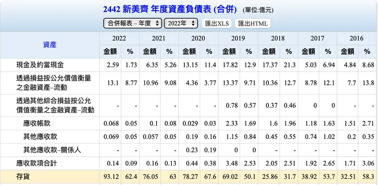 資料來源：goodinfo