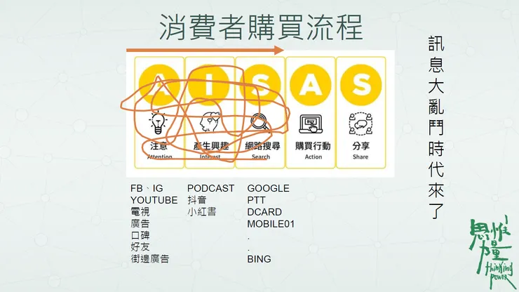 訊息大亂鬥時代來臨