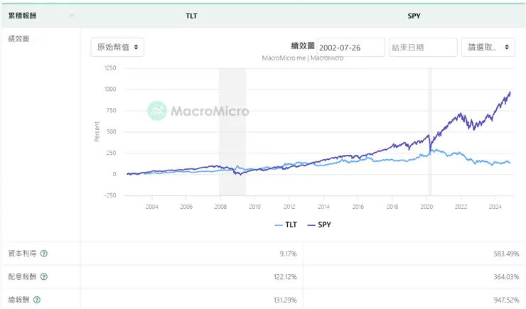 資料來源：財經Ｍ平方