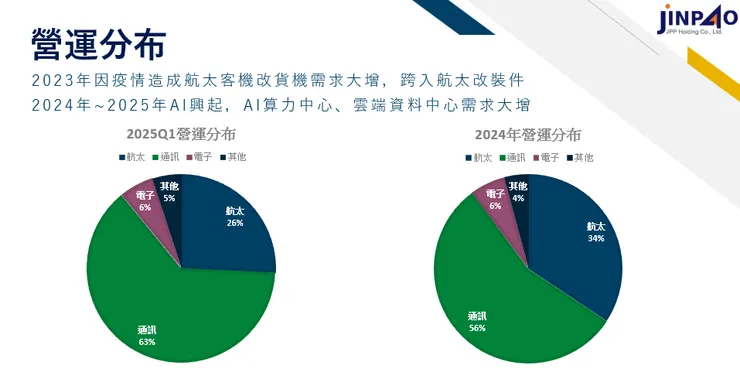 圖片來源:JPP-KY 法說會簡報