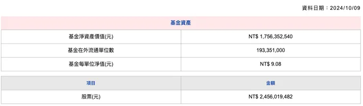 資料來源：永豐投信