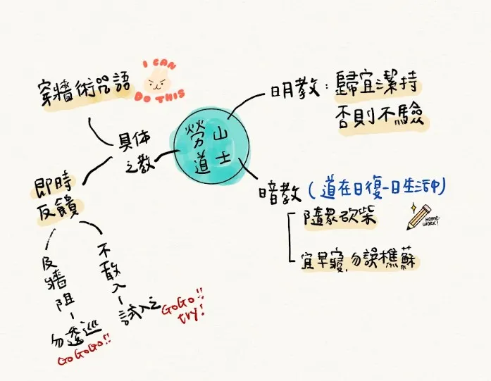 道士的三種教學