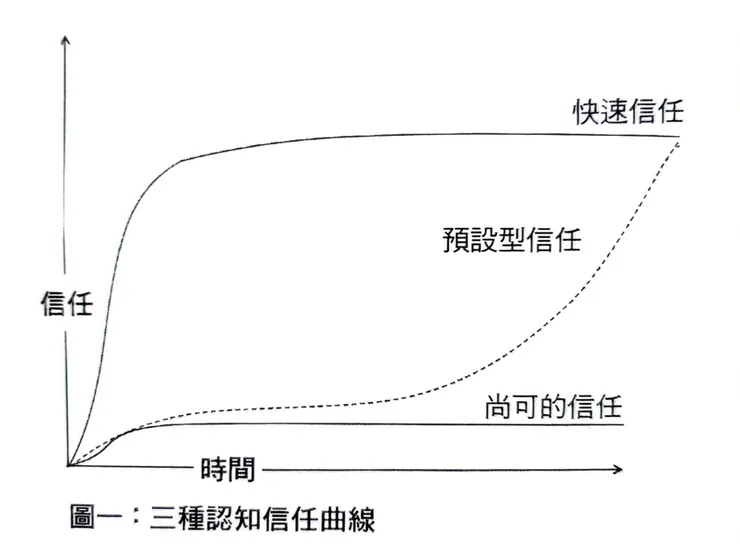 圖片翻攝自《遠距工作革命》第60頁