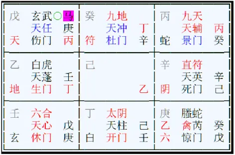 問事占卜房地產經紀事業
