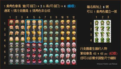 RPG Maker MZ 行走圖規格教學
