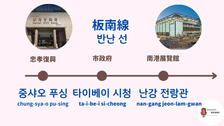 板南線新增韓文地名（忠孝復興～南港展覽館）