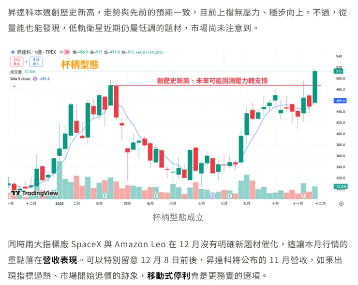 20251201文章摘錄