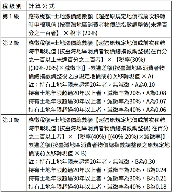 圖片來源：財政部稅務入口網