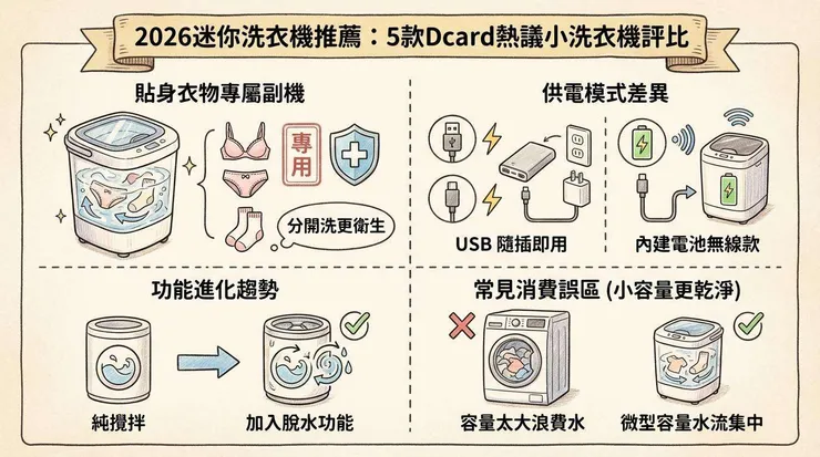 2026迷你洗衣機推薦：5款Dcard熱議小洗衣機評比，貼身衣物分開洗更衛生