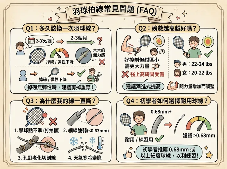 羽球線常見問題FAQ
