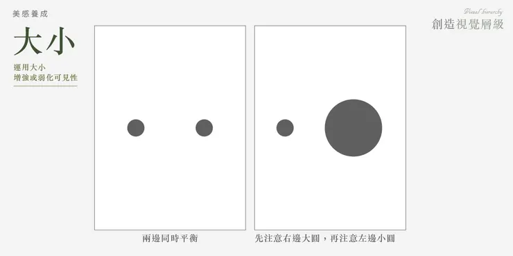 Design by Jhane Chou｜左：兩邊同時平衡｜右：先注意大圓，再注意小圓
