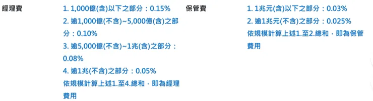 出處 : 元大台灣卓越50證券投資信託基金