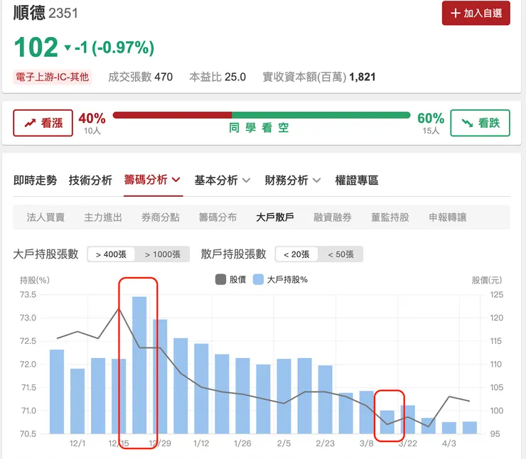來源：股市同學會