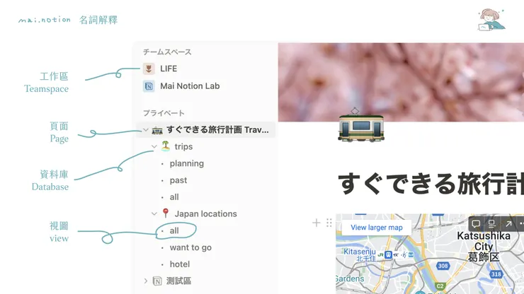 範例圖是我第一個投稿的旅遊模板