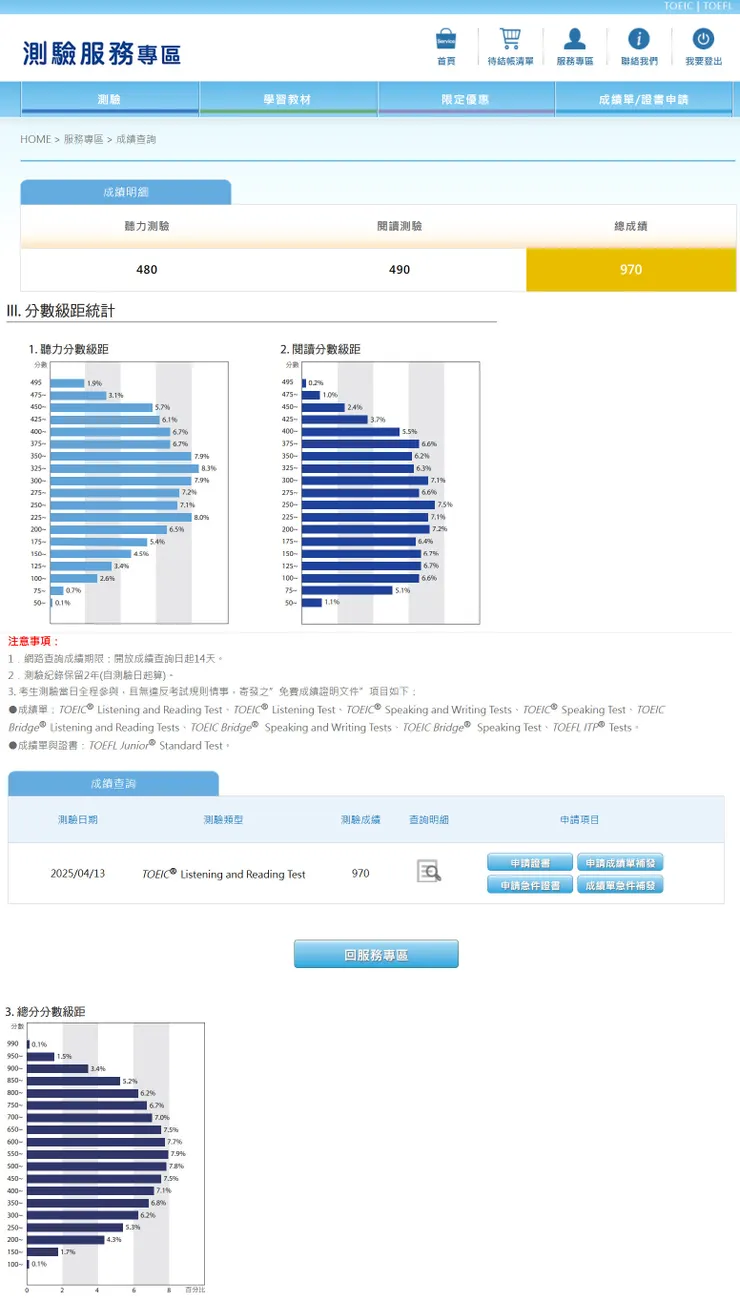 **數據來源**：[2023年台灣多益成績報告](https://www.toeic.com.tw/info/reports/on-test-takers/toeic/taiwan/)