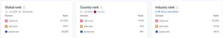 vocus|新世代的創作平台