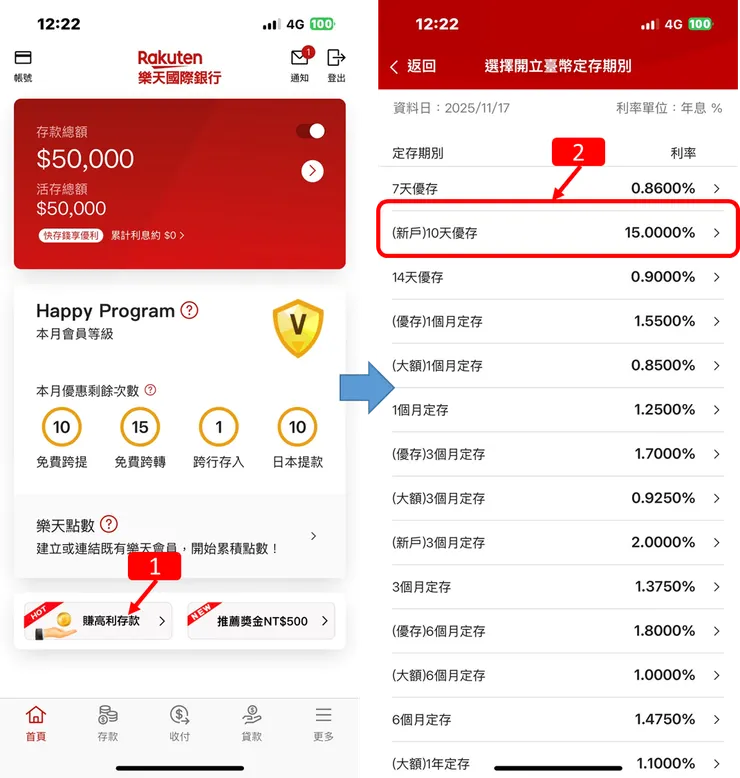 樂天新戶優惠、指定支付 高利