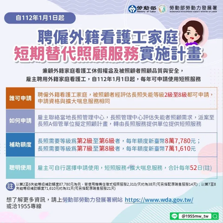 圖 / 勞動部勞動力發展署