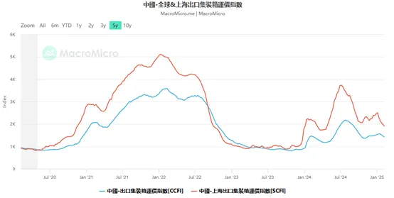 資料來源: 財經M平方