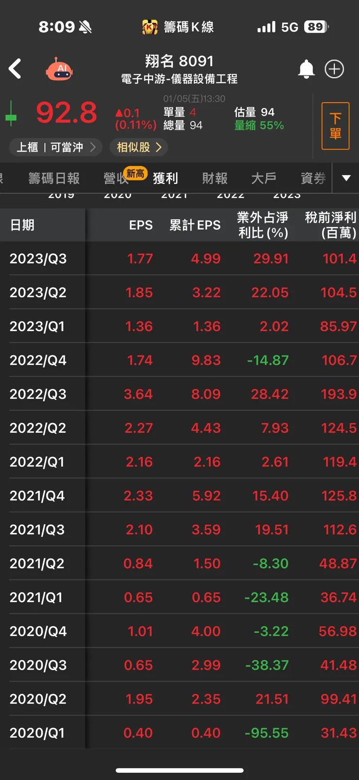 vocus｜新世代的創作平台