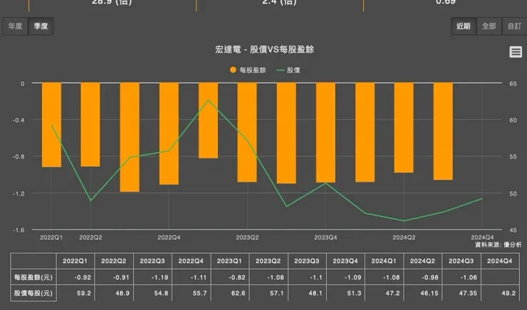 vocus|新世代的創作平台