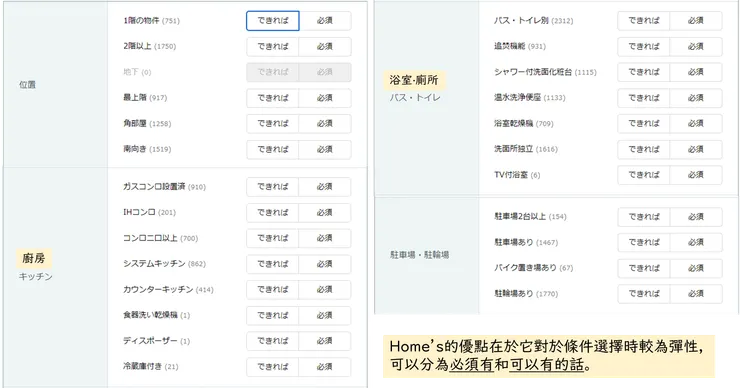 許多條件可自選