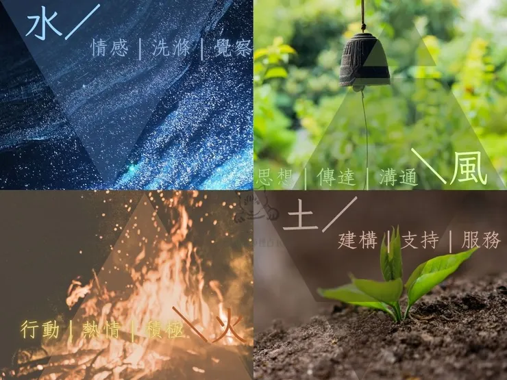 古典四元素—風火水土