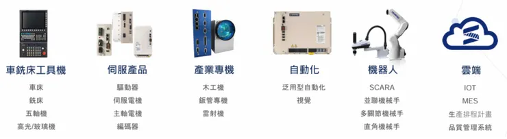 資料來源:新代科技