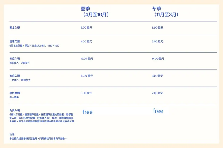 2024 年德文城堡票價；欲查最新票價可點我進官網