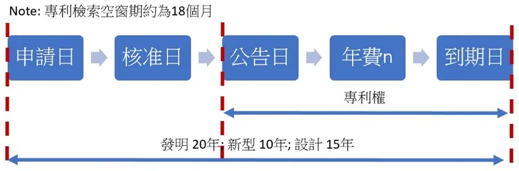 專利權期間 (JePAT課程內容)