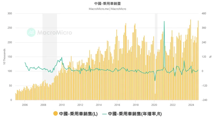 資料來源：財經M平方