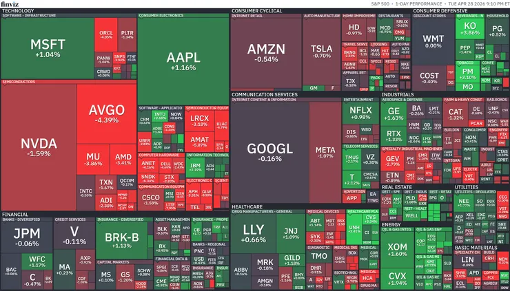 標普500熱視圖；資料來源：Finviz