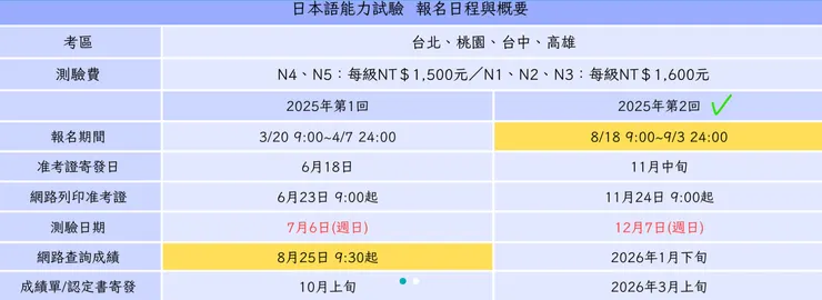 日本語能力試驗(JLPT®)