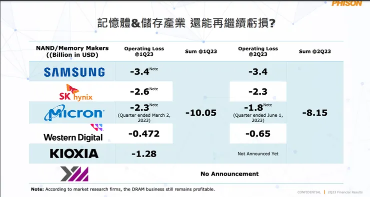 取自群聯法說會