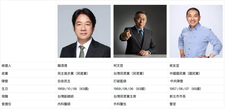 圖片來源：2024總統大選
