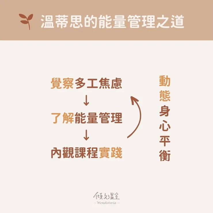 這是我之所以可以不斷達成動態身心平衡的軌跡