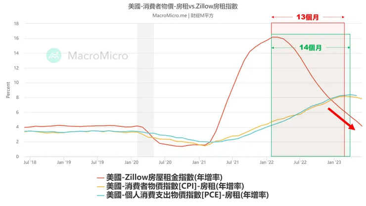 資料來源：財經Ｍ平方