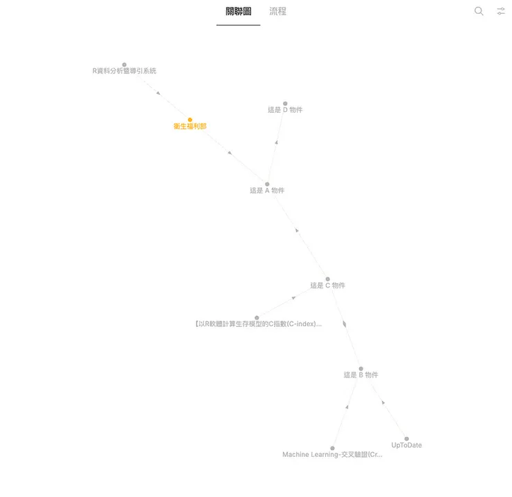 Anytype 關聯圖 Graph