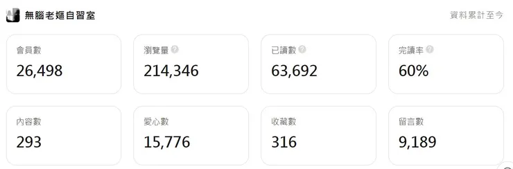 2025/12/7 11:03 無腦老嫗自習室數據統計總覽。