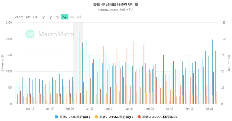 (來源：財經M平方)