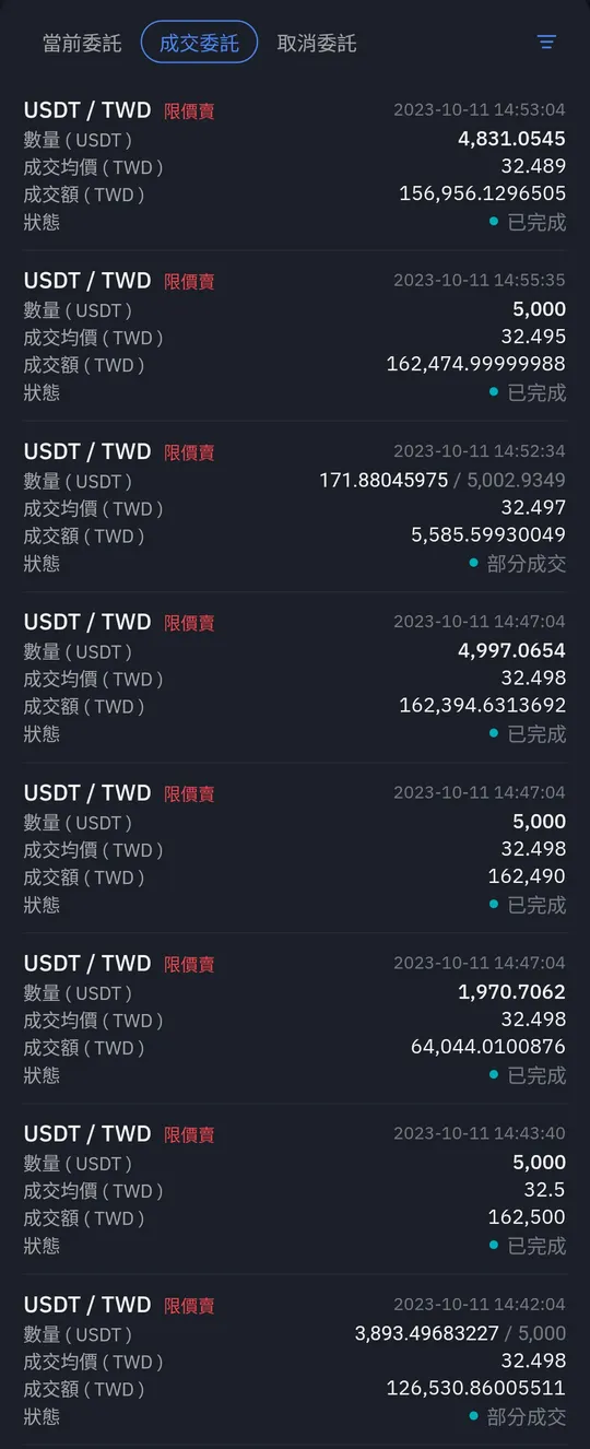 BitoPro 賣出紀錄