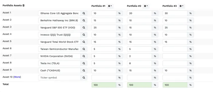 圖片來源：Portfolio Visualizer